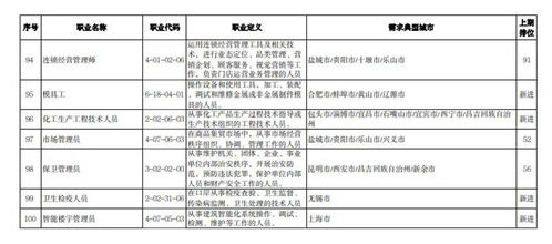2023年第三季度最缺工職業(yè)Top100排行榜發(fā)布，因私出入境中介服務引關(guān)注