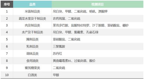 海葒興 專業(yè)第三方食品安全檢驗檢測與因私出入境中介服務解析